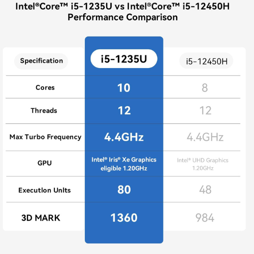 Mini PC Beelink SER4