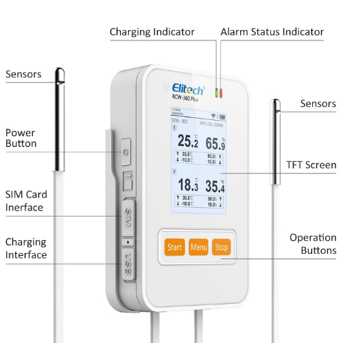 THE WIFI Temperature & humidity data logger with dual probe  Rcw -360PLUS